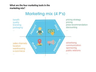 Comprehensive Guide to the Marketing Mix and Fashion Promotion ...