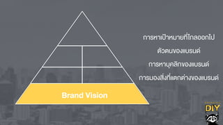 Brand Vision
การหาเป‡าหมายที่ไกลออกไป
ตัวตนของแบรนด
การหาบุคลิกของแบรนด
การมองสิ่งที่แตกต‹างของแบรนด
 