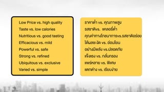 ราคาต่ำ vs. คุณภาพสูง
รสชาติvs. แคลอรี่ต่ำ
คุณค‹าทางโภชนาการvs.รสชาติอร‹อย
ไดŒผลชะงัด vs. อ‹อนโยน
อย‹างมีพลัง vs.ปลอดภัย
แข็งแรง vs. กลั่นกรอง
แพร‹หลาย vs. พิเศษ
แตกต‹าง vs. เรียบง‹าย
Low Price vs. high quality
Taste vs. low calories
Nutritious vs. good tasting
Efficacious vs. mild
Powerful vs. safe
Strong vs. refined
Ubiquitous vs. exclusive
Varied vs. simple
 
