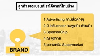 ลูกคŒา เจอแบรนดเราไดŒจากที่ไหนบŒาง
1.Advertising ตามสื่อต‹างๆ
2.มี Influencer คนพูดถึง เขียนถึง
3.SponsorShip
4.ณ จุดขาย
5.ตลาดหรือ Supermarket
BRAND
 