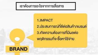 เราตŒองการอะไรจากการสื่อสาร
BRAND
1.IMPACT
2.ประสบการณที่ดีต‹อสินคŒา/แบรนด
3.เกิดความตŒองการที่มีผลต‹อ
พฤติกรรมที่จะซื้อหาใชŒจ‹าย
 