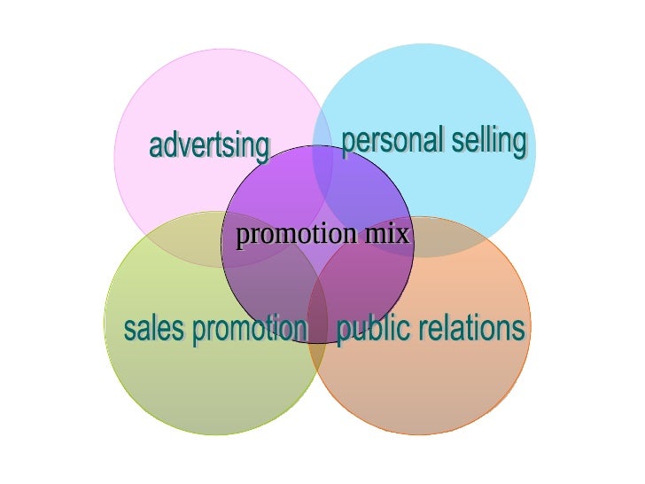 promotion mix
