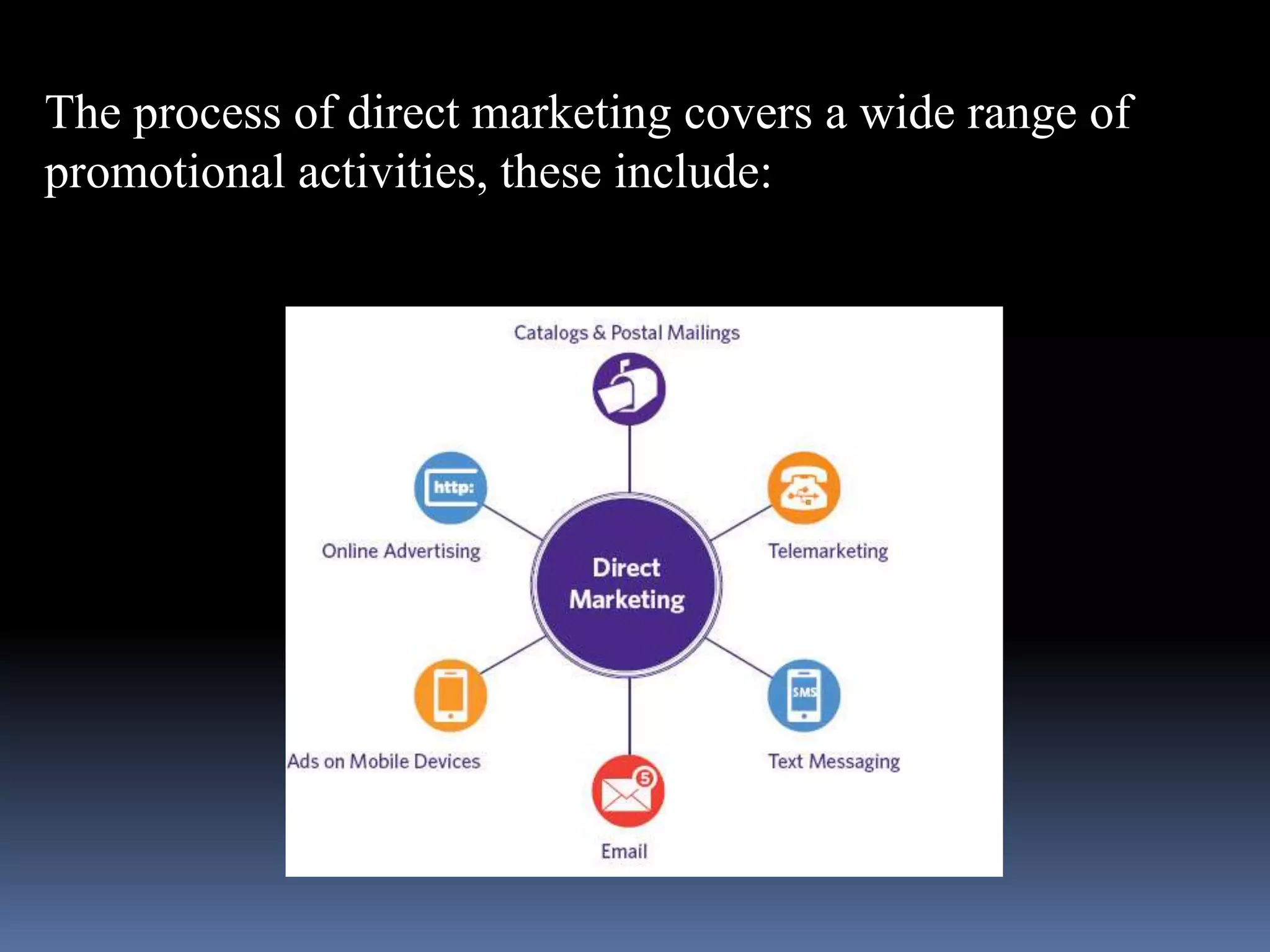 The process of direct marketing covers a wide range of 
promotional activities, these include: 
 