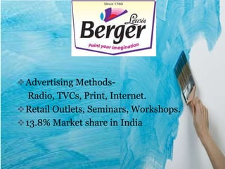  Advertising Methods-
   Radio, TVCs, Print, Internet.
 Retail Outlets, Seminars, Workshops.
 13.8% Market share in India
 