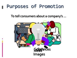 Purposes of Promotion
 To tell consumers about a company’s …




                Goods
                  Services
                Ideas
                Images
 