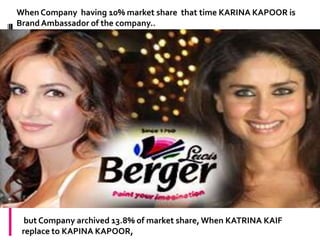 When Company having 10% market share that time KARINA KAPOOR is
Brand Ambassador of the company..




  but Company archived 13.8% of market share, When KATRINA KAIF
 replace to KAPINA KAPOOR,
 