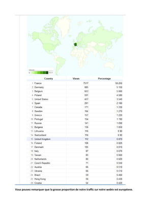 Vous pouvez remarquer que la grosse proportion de notre traffic sur notre webtv est européene.
 
