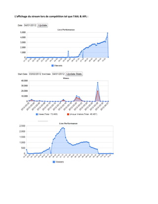 L'affichage du stream lors de compétition tel que l'AAL & APL :
 