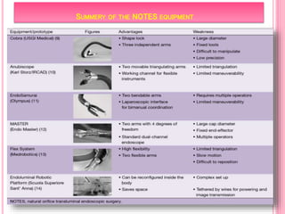 SUMMERY OF THE NOTES EQUIPMENT
 