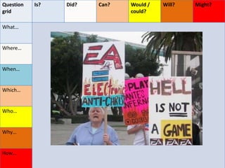 Question
grid
Is? Did? Can? Would /
could?
Will? Might?
What…
Where…
When…
Which…
Who…
Why…
How…
 