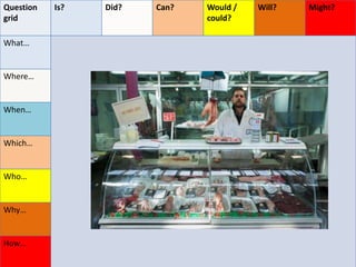 Question
grid
Is? Did? Can? Would /
could?
Will? Might?
What…
Where…
When…
Which…
Who…
Why…
How…
 