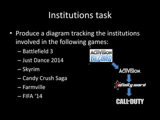Institutions task
• Produce a diagram tracking the institutions
involved in the following games:
– Battlefield 3
– Just Dance 2014
– Skyrim
– Candy Crush Saga
– Farmville
– FIFA ‘14
 