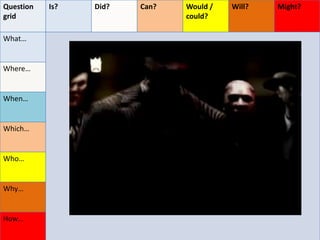 Question
grid
Is? Did? Can? Would /
could?
Will? Might?
What…
Where…
When…
Which…
Who…
Why…
How…
 