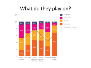 What do they play on?
 