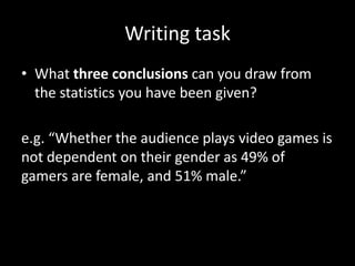 Writing task
• What three conclusions can you draw from
the statistics you have been given?
e.g. “Whether the audience plays video games is
not dependent on their gender as 49% of
gamers are female, and 51% male.”
 