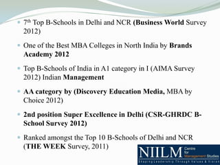  7th Top B-Schools in Delhi and NCR (Business World Survey
  2012)
 One of the Best MBA Colleges in North India by Brands
  Academy 2012
 Top B-Schools of India in A1 category in I (AIMA Survey
  2012) Indian Management
 AA category by (Discovery Education Media, MBA by
  Choice 2012)
 2nd position Super Excellence in Delhi (CSR-GHRDC B-
  School Survey 2012)
 Ranked amongst the Top 10 B-Schools of Delhi and NCR
  (THE WEEK Survey, 2011)
 