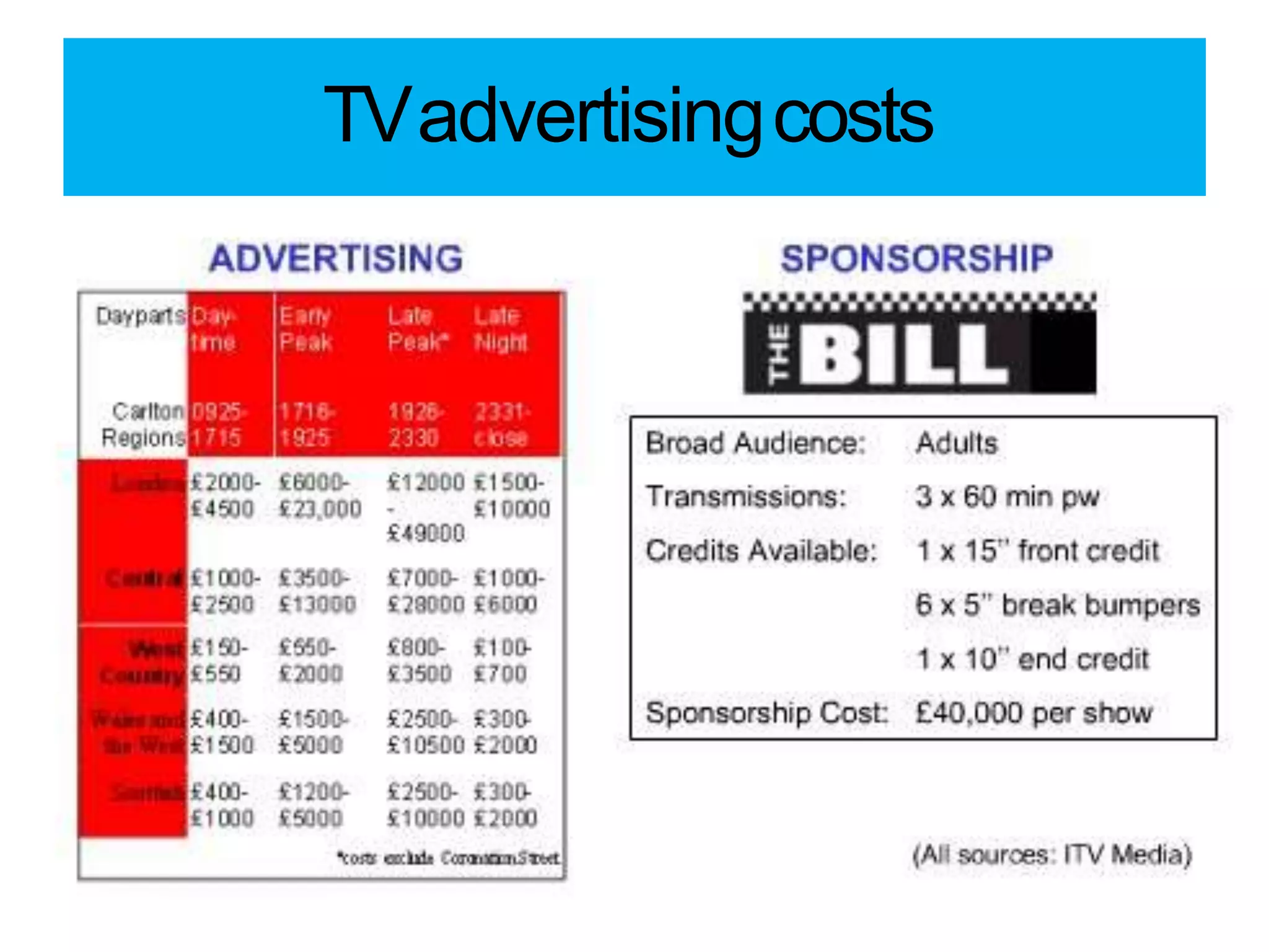 TVadvertisingcosts
 