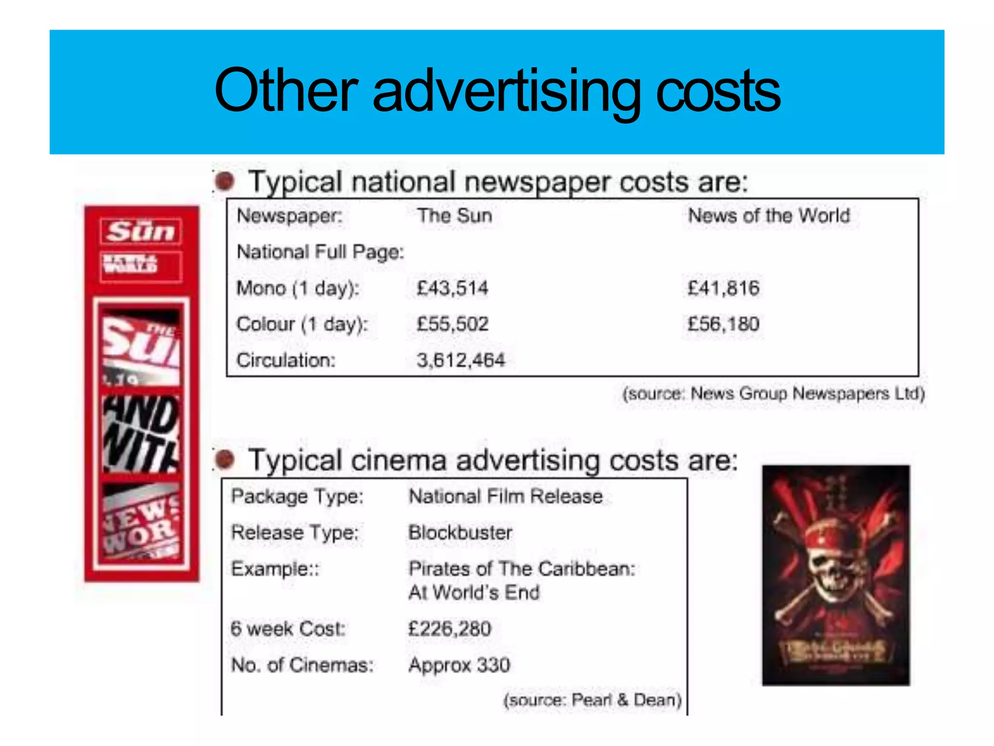 Other advertising costs
 