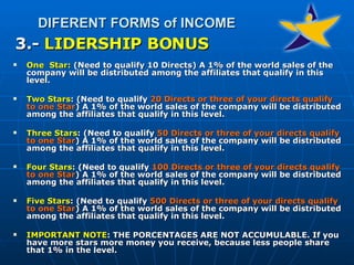 3.-   LIDERSHIP BONUS One  Star:  (Need to qualify 10 Directs) A 1% of the world sales of the company will be distributed among the affiliates that qualify in this level. Two Stars : (Need to qualify  20 Directs or three of your directs qualify to one Star ) A 1% of the world sales of the company will be distributed among the affiliates that qualify in this level. Three Stars : (Need to qualify  50 Directs or three of your directs qualify to one Star ) A 1% of the world sales of the company will be distributed among the affiliates that qualify in this level. Four Stars : (Need to qualify  100 Directs or three of your directs qualify to one Star ) A 1% of the world sales of the company will be distributed among the affiliates that qualify in this level.   Five Stars : (Need to qualify  500 Directs or three of your directs qualify to one Star ) A 1% of the world sales of the company will be distributed among the affiliates that qualify in this level.   IMPORTANT NOTE : THE PORCENTAGES ARE NOT ACCUMULABLE. If you have more stars more money you receive, because less people share that 1% in the level.  DIFERENT FORMS of INCOME 