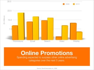 Promotions 2.0 Team Digital