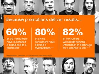 Promotions 2.0 Team Digital