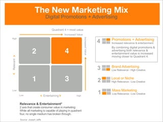 Promotions 2.0 Team Digital