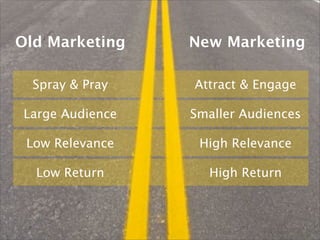 Promotions 2.0 Team Digital