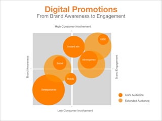 Promotions 2.0 Team Digital