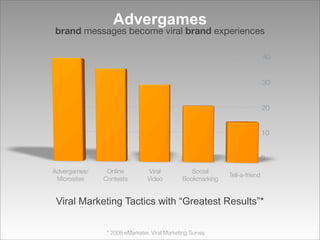 Promotions 2.0 Team Digital