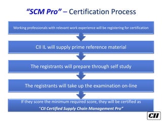 SCM Professional Certification from CII Institute of Logistics | PDF
