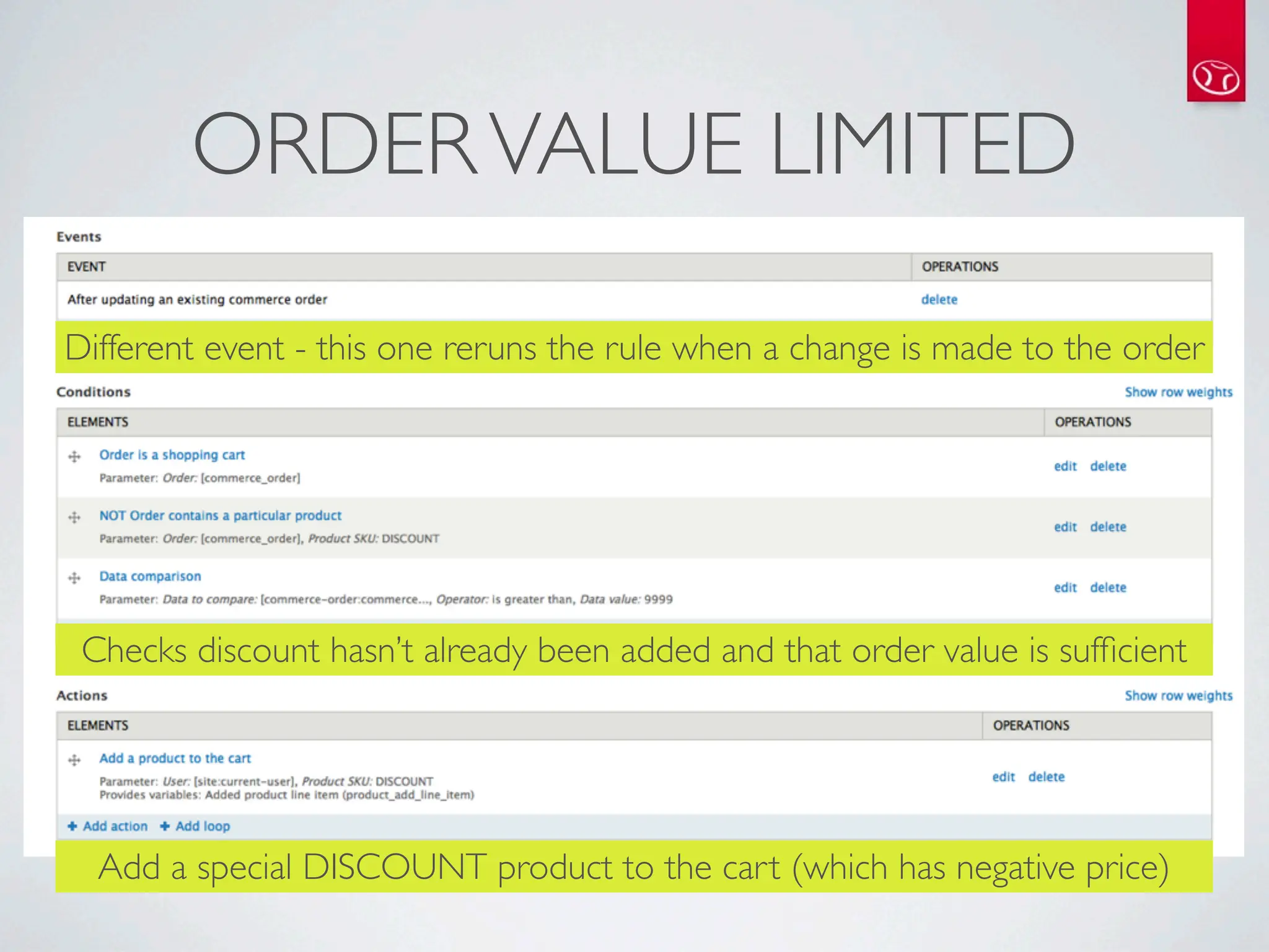 ORDER VALUE LIMITED

Different event - this one reruns the rule when a change is made to the order




 Checks discount hasn’t already been added and that order value is sufﬁcient




  Add a special DISCOUNT product to the cart (which has negative price)
 