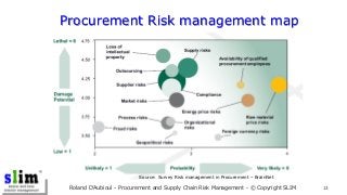 13
Source: Survey Risk management in Procurement – BrainNet
Roland D’Aubioul - Procurement and Supply Chain Risk Managemen...