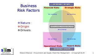 8
Business
Risk Factors
❖Nature
❖Origin
❖Drivers
Roland D’Aubioul - Procurement and Supply Chain Risk Management - © Copyr...