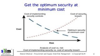 Get the optimum security at
minimum cost
10Roland D’Aubioul - Procurement and Supply Chain Risk Management - © Copyright S...
