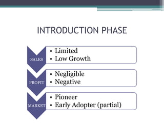 Introduction In Beginning Phase Promotion strategy in Introduction phase of PLC | PPTX