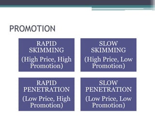 High Promotion Promotion strategy in Introduction phase of PLC | PPTX