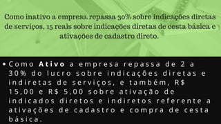 C o m o A t i v o a e m p r e s a r e p a s s a d e 2 a
3 0 % d o l u c r o s o b r e i n d i c a ç õ e s d i r e t a s e
i n d i r e t a s d e s e r v i ç o s , e t a m b é m , R $
1 5 , 0 0 e R $ 5 , 0 0 s o b r e a t i v a ç ã o d e
i n d i c a d o s d i r e t o s e i n d i r e t o s r e f e r e n t e a
a t i v a ç õ e s d e c a d a s t r o e c o m p r a d e c e s t a
b á s i c a .
Como inativo a empresa repassa 30% sobre indicações diretas
de serviços, 15 reais sobre indicações diretas de cesta básica e
ativações de cadastro direto.
 