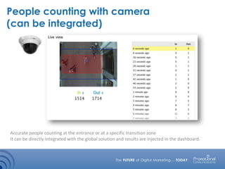 People counting with camera
(can be integrated)
Accurate people counting at the entrance or at a specific transition zone
It can be directly integrated with the global solution and results are injected in the dashboard.
 