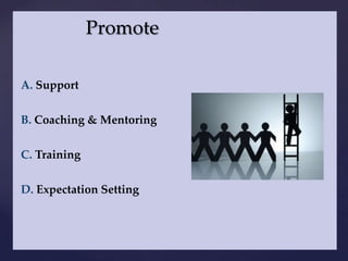 Promote

A. Support


B. Coaching & Mentoring


C. Training


D. Expectation Setting
 