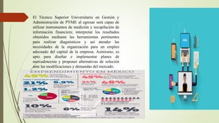 El Técnico Superior Universitario en Gestión y
Administración de PYME al egresar será capas de
utilizar instrumentos de medición y recopilación de
información financiera; interpretar los resultados
obtenidos mediante las herramientas pertinentes
para realizar diagnósticos y así atender las
necesidades de la organización para un empleo
adecuado del capital de la empresa. Asimismo, es
apto para diseñar e implementar planes de
mercadotecnia y proponer alternativas de solución
ante las modificaciones y demandas del mercado.
 
