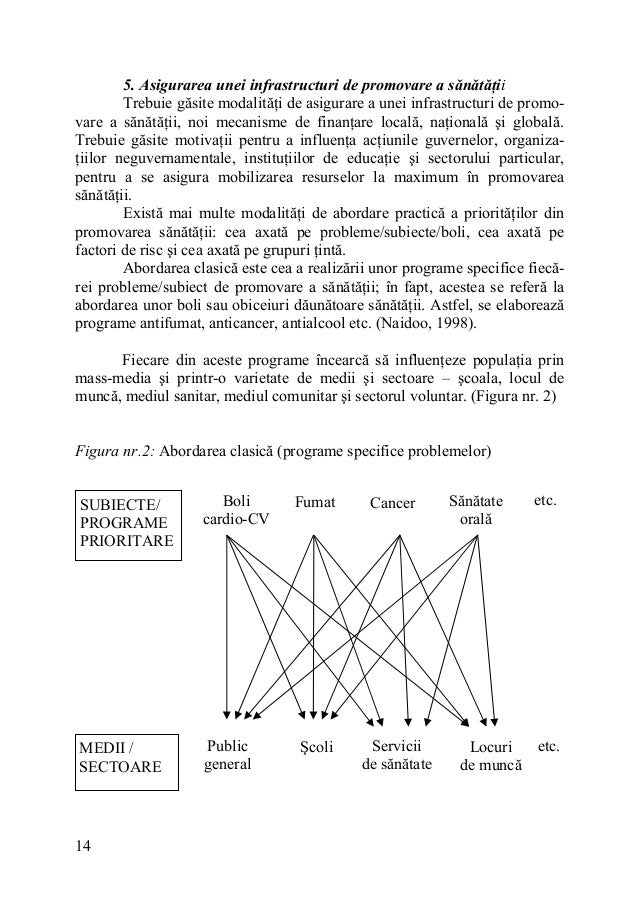 Educatie Pentru Sanatate In Familie Si In Scoala