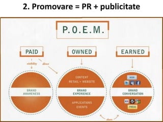 2. Promovare = PR + publicitate
 