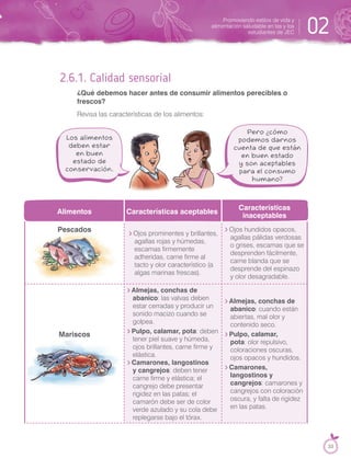 2.6.1. Calidad sensorial
¿Qué debemos hacer antes de consumir alimentos perecibles o
frescos?
Revisa las características de los alimentos:
Alimentos Características aceptables
Características
inaceptables
Pescados Ojos prominentes y brillantes,
agallas rojas y húmedas,
escamas firmemente
adheridas, carne firme al
tacto y olor característico (a
algas marinas frescas).
Ojos hundidos opacos,
agallas pálidas verdosas
o grises, escamas que se
desprenden fácilmente,
carne blanda que se
desprende del espinazo
y olor desagradable.
Mariscos
Almejas, conchas de
abanico: las valvas deben
estar cerradas y producir un
sonido macizo cuando se
golpea.
Pulpo, calamar, pota: deben
tener piel suave y húmeda,
ojos brillantes, carne firme y
elástica.
Camarones, langostinos
y cangrejos: deben tener
carne firme y elástica; el
cangrejo debe presentar
rigidez en las patas; el
camarón debe ser de color
verde azulado y su cola debe
replegarse bajo el tórax.
Almejas, conchas de
abanico: cuando están
abiertas, mal olor y
contenido seco.
Pulpo, calamar,
pota: olor repulsivo,
coloraciones oscuras,
ojos opacos y hundidos.
Camarones,
langostinos y
cangrejos: camarones y
cangrejos con coloración
oscura, y falta de rigidez
en las patas.
Pescados
Mariscos
Promoviendo estilos de vida y
alimentación saludable en las y los
estudiantes de JEC 02
33
 