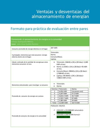 Formato para práctica de evaluación entre pares
Promoviendo el aprovechamiento de energías en la comunidad
Celaya, Guanajuato México.
Autor: Julio César Guillén Ramírez
Consumo promedio de energía eléctrica en mi hogar:
207 kWh
4 principales elementos que más consumen energía
eléctrica dentro de mi hogar:
Televisión.
Horno.
Consola(Xbox).
Laptop.
Calculo estimado de la cantidad de energía que estos
elementos consumen al mes:
 Televisión.(56kW) x (3h) x (30 días)= 5,040
kWh al mes.
 Horno. (1.5kW) x (1h) x (30 días)= 45 kWh
al mes.
 Consola(Xbox). (90kW) x (1h) x (30 días)=
2,700kWh al mes.
 Laptop. (78.54kW) x (3h) x (30 días)=
7,068.6 kWh al mes.
Elementos seleccionados para investigar su consumo:
 Televisión.
 Horno.
Promedio de consumo de energía con vecinos:
Vecino. Televisión. Horno.
1 6,456 kWh (noposee uno)
2 3,247 kWh 57.2 kWh
3 4,635.3 kWh 34.7 kWh
4 2,325.7 kWh 47 kWh
5 5,385 kWh 29 kWh
Total: 22,049 kWh 167.9 kWh
Promedio de consumo de energía en la comunidad
Población:310,413.
 (310,413) x (22,049kWh televisión)=
6,844,296,237 kWh
 (310,413) x (167.9 kWh horno)=
52,118,342.7 kWh
 