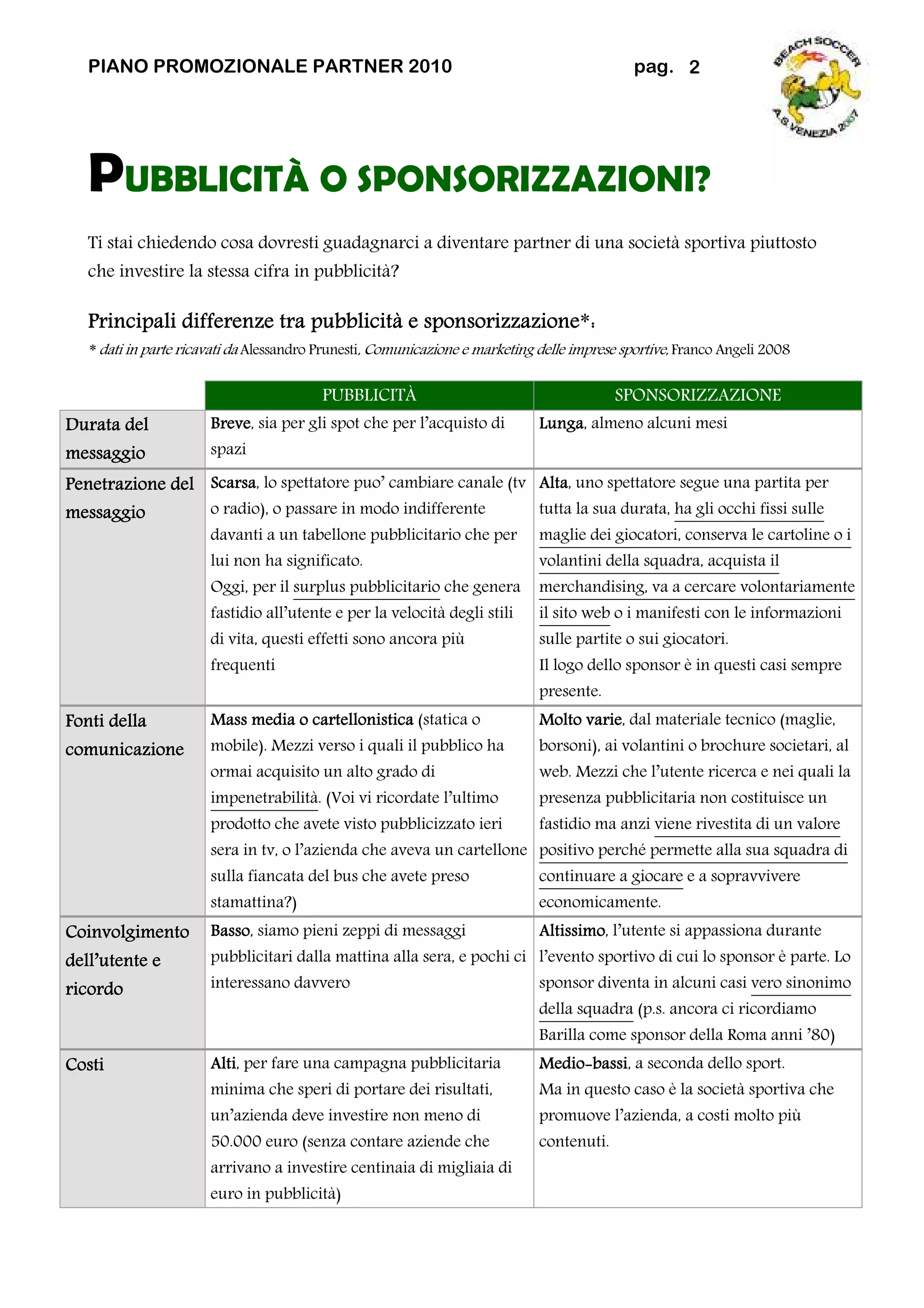 Sponsorizzazioni Esports & Gaming: Brand Che Investono Di Più