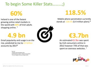 To begin Some Killer Stats………;) 
60% 
118.5% 
Mobile phone penetration currently 
stands at 118.5% (5.4 million plans) ³ 
€3.7bn 
An estimated €3.7bn was spent 
by Irish consumers online in 
2012 however 73% of that was 
spent on overseas websites. ¹ 
Ireland is one of the fastest 
growing online retail markets in 
the world with 60% of Irish adults 
shopping online. ¹ 
4.9 bn 
Email popularity and usage is on the 
rise, predicted to rise to 4.9 billion 
accounts by 2017² 
Sources: 
¹Google Ireland Breakfast 2014 
²Email Statistics Report- Radicati Group 2014 
³The Irish Digital Consumer Report 2013 
@SkipFidura @dotmailer #CustomerJourney Slide 2 
 