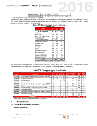 I n t e l i g e n c i a d e M e r c a d o s P r o c e s o c e r t i f i c a d o c o n :
P á g i n a 5 | 10
Balanza Comercial 560 500 446 393 287 - -
Intercambio Comercial 1002 913 951 922 637 -10.71% -30.86%
Fuente: SUNAT Elaboración: Inteligencia de Mercados - PROMPERU
En los últimos cinco (5) años el intercambio comercial entre ambos países ha ido decreciendo ligeramente, alcanzando en 2015, US$
637 millones. Esta caída se debe principalmente a menores envíos de productos tradicionales, por productos mineros (cobre y plomo),
pesqueros (aceite de pescado), y agrícolas (café).
Cuadro N°5: Exportaciones por Sectores Económicos
Millones de US$
SECTOR 2014 2015
VAR %
15/14
TOTAL TRADICIONAL 461.8 279.5 -39.5
MINERO 286.6 187.1 -34.7
PESQUERO 53.6 24.2 -54.9
PETRÓLEO Y GAS NATURAL 35.2 0.0 -100
AGROPECUARIO 86.5 68.3 -21.1
TOTAL NO TRADICIONAL 195.7 182.4 -6.8
SIDERO-METALÚRGICO 109.2 99.7 -8.6
AGROPECUARIO 53.5 57.6 7.6
PESQUERO 16.4 13.0 -20.8
QUÍMICO 4.1 4.1 1.7
TEXTIL 4.6 2.5 -44.4
MADERAS Y PAPELES 1.2 2.3 88.7
METAL-MECÁNICO 0.6 1.9 231
VARIOS (INC. JOYERÍA) 2.5 0.8 -66.4
MINERÍA NO METÁLICA 3.7 0.4 -89.7
PIELES Y CUEROS 0.0 0.0 -100
TOTAL 657.5 462.0 -29.7
Fuente: SUNAT Elaboración: Inteligencia de Mercados - PROMPERU
Del mismo modo, las exportaciones no tradicionales sufrieron una caída el último año. A pesar de esto, se debe destacar el buen
comportamiento de sectores como el agropecuario (+US$ 4 millones) y maderas y papeles (+US$ 1 millón).
Cuadro N° 6: Principales productos no tradicionales
Millones US$
Partida Descripción 2011 2012 2013 2014 2015
Var% Prom.
15/11
Var%
15/14
% Part.
15
7901120000 Cinc sin alear con contenido inferior al 99.99% de Cinc en peso 68 77 81 99 92 7.9 -6.8 50
1801001900 Los demás cacao en grano 14 12 13 26 31 22.2 17.6 17
0307291000 Conchas de abanico 7 4 12 14 11 9.3 -22.6 6
0803901100 Banano fresco 0 6 7 6 8 - 31.4 4
7905000011 Laminados planos de Cinc de espesor inferior o igual a 0 65 MM 2 3 1 5 4 16.5 -20.4 2
0811909100 Mango congelado 2 3 2 3 4 16.9 16.7 2
7905000012 Laminados planos de Cinc de espesor superior a 0.65MM 3 3 2 3 3 0.6 -8.4 2
1801002000 Cacao en grano tostado 0 1 0 0 2 - - 1
8609000000 Contenedores concebidos y equipados pa´ medios de transporte 0 0 0 0 2 - - 1
2005600000 Espárragos en conserva 2 2 3 5 1 -11.4 -70.7 1
Resto 44 31 30 34 25 -13.3 -27.0 14
Total general 143 141 152 196 182 6.2 -6.8 100
Fuente: SUNAT Elaboración: Inteligencia de Mercados – PROMPERU
V. Acceso al Mercado
5.1. Medidas Arancelarias y No Arancelarias
Medidas Arancelarias
 