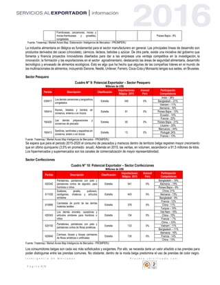 I n t e l i g e n c i a d e M e r c a d o s P r o c e s o c e r t i f i c a d o c o n :
P á g i n a 8 | 10
Frambuesas, zarzamoras, moras y
moras-frambuesas y grosellas,
congeladas
Países Bajos - 8%
Fuente: Trademap / Market Acces Map Elaboración: Inteligencia de Mercados – PROMPERU
La industria alimentaria en Bélgica es fundamental para el sector manufacturero en general. Las principales líneas de desarrollo son
productos derivados del cacao (chocolate), cárnicos, lácteos, bebidas y azúcar. De otra parte, existe una iniciativa del gobierno que
fomenta y financia proyectos innovadores diseñados para dar a las empresas una ventaja competitiva en la investigación, la
innovación, la formación y las exportaciones en el sector agroalimentario, destacando las áreas de seguridad alimentaria, desarrollo
tecnológico y envasado de alimentos ecológicos. Esto es algo que ha hecho que algunas de las compañías líderes en el mundo de
las multinacionales de alimentos, incluyendo Danone, Nestlé, Unilever, Ferrero, Coca-Cola y Monsanto tengas sus sedes, en Bruselas.
Sector Pesquero
Cuadro N° 9: Potencial Exportador – Sector Pesquero
Millones de US$
Partida Descripción Clasificación
Importaciones
Bélgica 2015
Arancel
Perú
Participación
Competidores
030617
Los demás camarones y langostinos
congelados
Estrella 345 0%
India – 38%
Bangladesh – 21%
Vietnam – 11%
160414
Atunes, listados y bonitos en
conserva, enteros o en trozos
Estrella 81 0%
Alemania - 16%
Países Bajos - 13%
Ecuador - 10%
160420
Las demás preparaciones y
conservas de pescado
Estrella 50 0%
Francia - 22%
Países Bajos - 21%
Lituania – 20%
160413
Sardinas, sardinelas y espadines en
conserva, entero o en trozos
Estrella 13 0%
Marruecos – 44%
Portugal- 24%
Francia – 13%
Fuente: Trademap / Market Acces Map Inteligencia de Mercados - PROMPERU
Se espera que para el periodo 2015-2020 el consumo de pescados y mariscos dentro de territorio belga registren mayor crecimiento
que en último quinquenio (3,5% en promedio anual). Además en 2015, las ventas, en volumen, ascendieron a 91,5 millones de kilos.
Los hipermercados y supermercados son los canales de comercialización de mayor representatividad.
Sector Confecciones
Cuadro N° 10: Potencial Exportador – Sector Confecciones
Millones de US$
Partida Descripción Clasificación
Importaciones
Bélgica 2015
Arancel
Perú
Participación
Competidores
620342
Pantalones, pantalones con peto y
pantalones cortos de algodón, para
hombres o niños
Estrella 541 0%
Bangladesh – 19%
Alemania – 15%
Países Bajos – 9%
611030
Suéteres, jerséis, pullovers,
cardiganes, chalecos y artículos
similares
Estrella 443 0%
China- 31%
Alemania - 13%
Bangladesh - 9%
610990
Camisetas de punto de las demás
materias textiles
Estrella 379 0%
Francia - 12%
China - 11%
Turquía – 10%
620343
Los demás anoraks, cazadoras y
artículos similares para hombres o
niños
Estrella 134 0%
Viet Nam - 16%
China - 15%
Francia – 7%
620193
Pantalones, pantalones con peto y
pantalones cortos de fibras sintéticas
Estrella 133 0%
China. – 33%
Vietnam - 11%
Bangladesh – 11%
620640
Camisas, blusas y blusas camiseras
de fibras sintéticas o artificiales
Estrella 130 0%
Alemania - 16%
Francia - 14%
China - 13%
Fuente: Trademap / Market Acces Map Inteligencia de Mercados - PROMPERU
Los consumidores belgas son cada vez más sofisticados y exigentes. Por ello, se necesita darle un valor añadido a las prendas para
poder distinguirse entre las prendas comunes. No obstante, dentro de la moda belga predomina el uso de prendas de color negro.
 