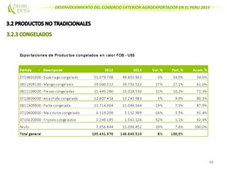 DESENVOLVIMIENTO DEL COMERCIO EXTERIOR AGROEXPORTADOR EN EL PERU 2013
48
 