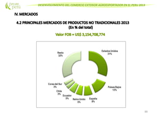 DESENVOLVIMIENTO DEL COMERCIO EXTERIOR AGROEXPORTADOR EN EL PERU 2013
88
 